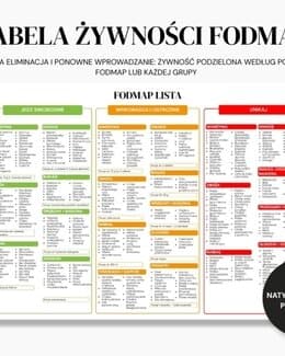 Dieta LOW FODMAP - co jeść? | FODMAP lista PDF po po polsku  - @fajnedodruku; lista