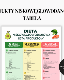Tabela produktów niskowęglowodanowych - PDF do druku - @fajnedodruku; tabela